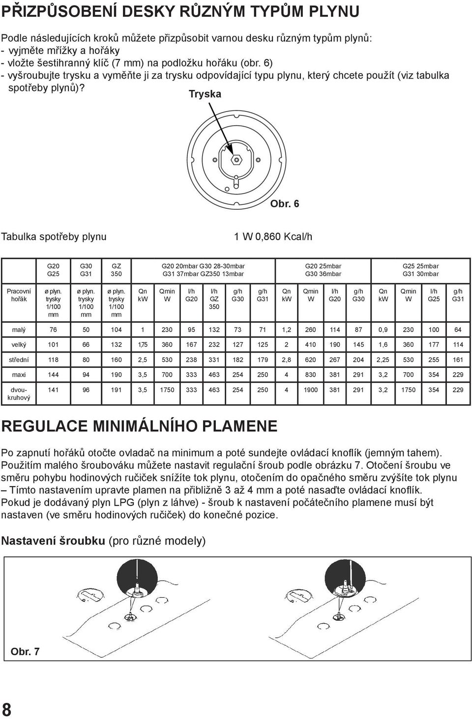 6 Tabulka spotřeby plynu 1 W 0,860 Kcal/h G20 G25 G30 G31 GZ 350 G20 20mbar G30 28-30mbar G31 37mbar GZ350 13mbar G20 25mbar G30 36mbar G25 25mbar G31 30mbar Pracovní hořák ø plyn.