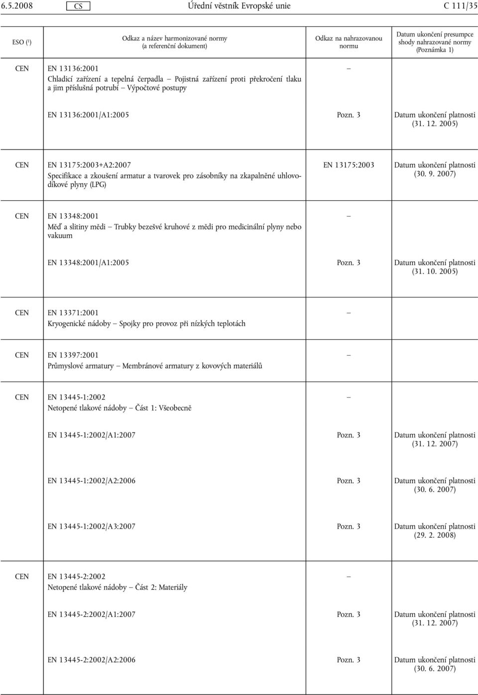 2005) CEN EN 13175:2003+A2:2007 Specifikace a zkoušení armatur a tvarovek pro zásobníky na zkapalněné uhlovodíkové plyny (LPG) EN 13175:2003 Datum ukončení platnosti (30. 9.