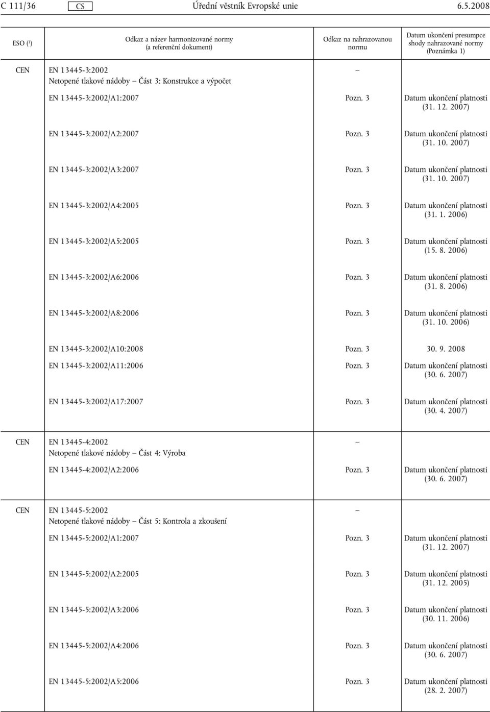 3 Datum ukončení platnosti (15. 8. 2006) EN 13445-3:2002/A6:2006 Pozn. 3 Datum ukončení platnosti (31. 8. 2006) EN 13445-3:2002/A8:2006 Pozn. 3 Datum ukončení platnosti (31. 10.