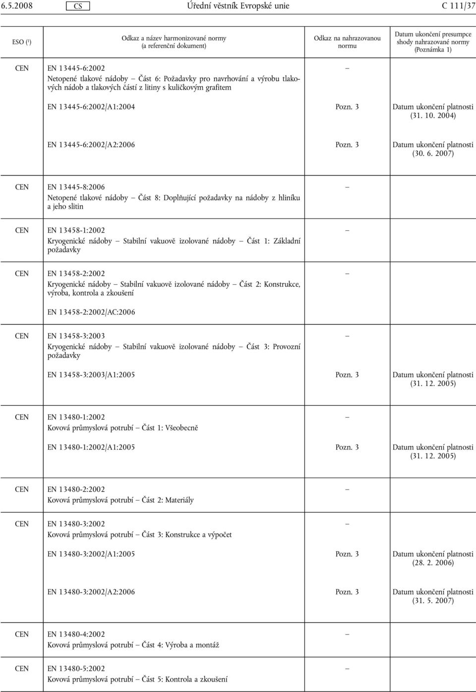 2007) CEN EN 13445-8:2006 Netopené tlakové nádoby Část 8: Doplňující požadavky na nádoby z hliníku a jeho slitin CEN EN 13458-1:2002 Kryogenické nádoby Stabilní vakuově izolované nádoby Část 1: