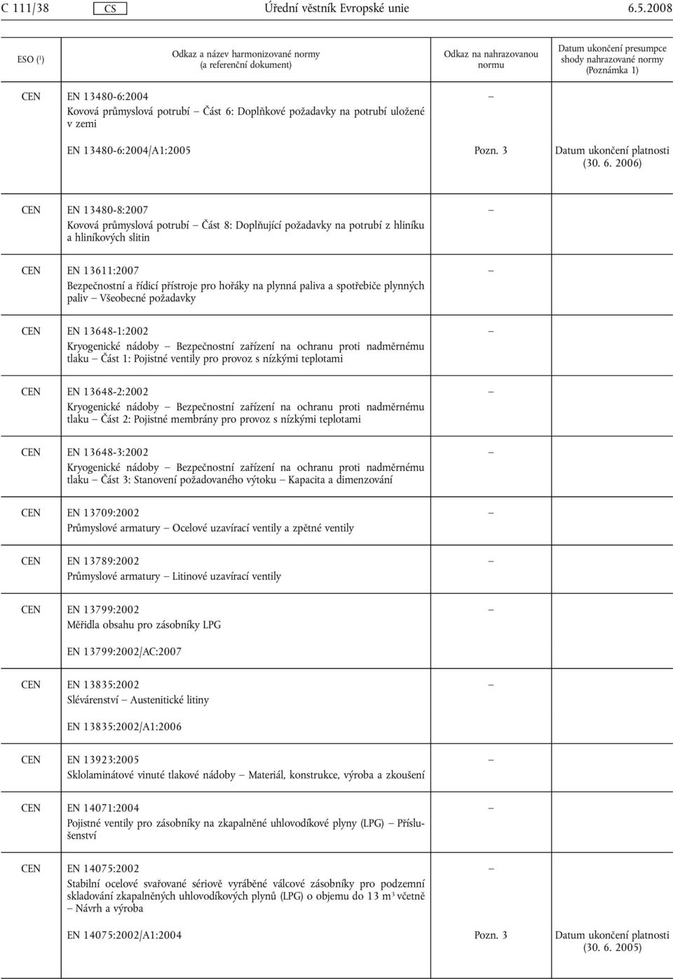 Doplňkové požadavky na potrubí uložené v zemi EN 13480-6:2004/A1:2005 Pozn. 3 Datum ukončení platnosti (30. 6.