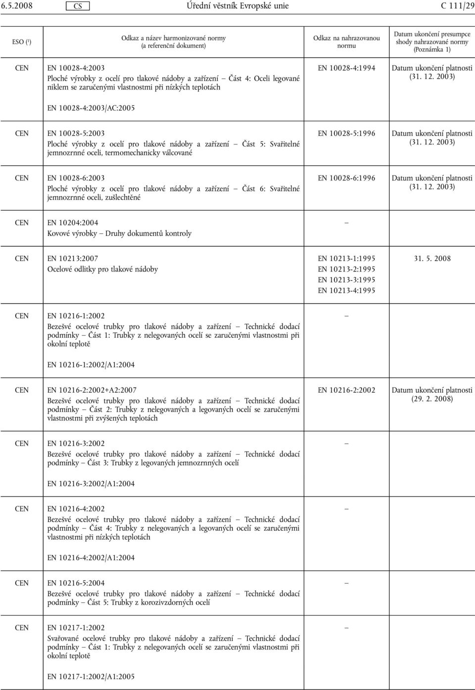2003) EN 10028-4:2003/AC:2005 CEN EN 10028-5:2003 Ploché výrobky z ocelí pro tlakové nádoby a zařízení Část 5: Svařitelné jemnozrnné oceli, termomechanicky válcované EN 10028-5:1996 Datum ukončení 