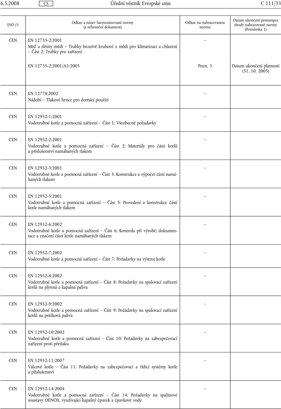 2005) CEN EN 12778:2002 Nádobí Tlakové hrnce pro domácí použití CEN EN 12952-1:2001 Vodotrubné kotle a pomocná zařízení Část 1: Všeobecné požadavky CEN EN 12952-2:2001 Vodotrubné kotle a pomocná