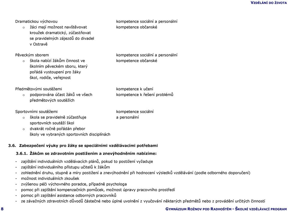k učení o podporována účast žáků ve všech kompetence k řešení problémů předmětových soutěžích Sportovními soutěžemi kompetence sociální o škola se pravidelně zúčastňuje a personální sportovních
