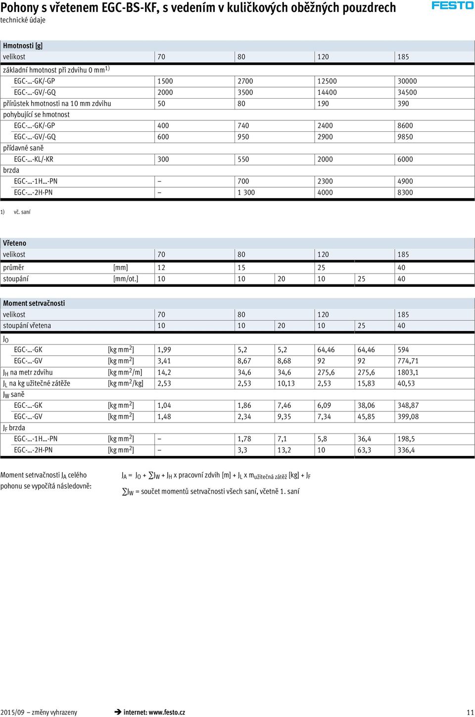 saní Vřeteno velikost 70 80 120 185 průměr [mm] 12 15 25 40 stoupání [mm/ot.