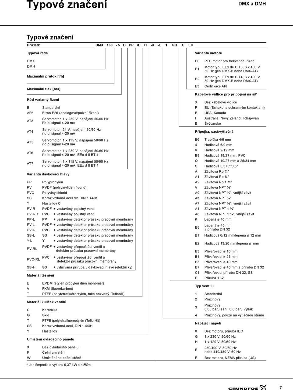 E3 Certifikace API Kabelové vidlice pro připojení na sít Kód varianty řízení X Bez kabelové vidlice B Standardní EU (Schuko, s ochranným kontaktem) AR* Etron E26 (analogové/pulzní řízení) B USA,