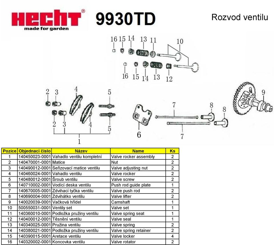 Zdvihátko ventilu Valve lifter 2 9 140020039-0001 Vačková hřídel Camshaft 1 10 500550031-0001 Ventily set Valve set 1 11 140360010-0001 Podložka pružiny ventilu Valve spring seat 1 12 140400012-0001