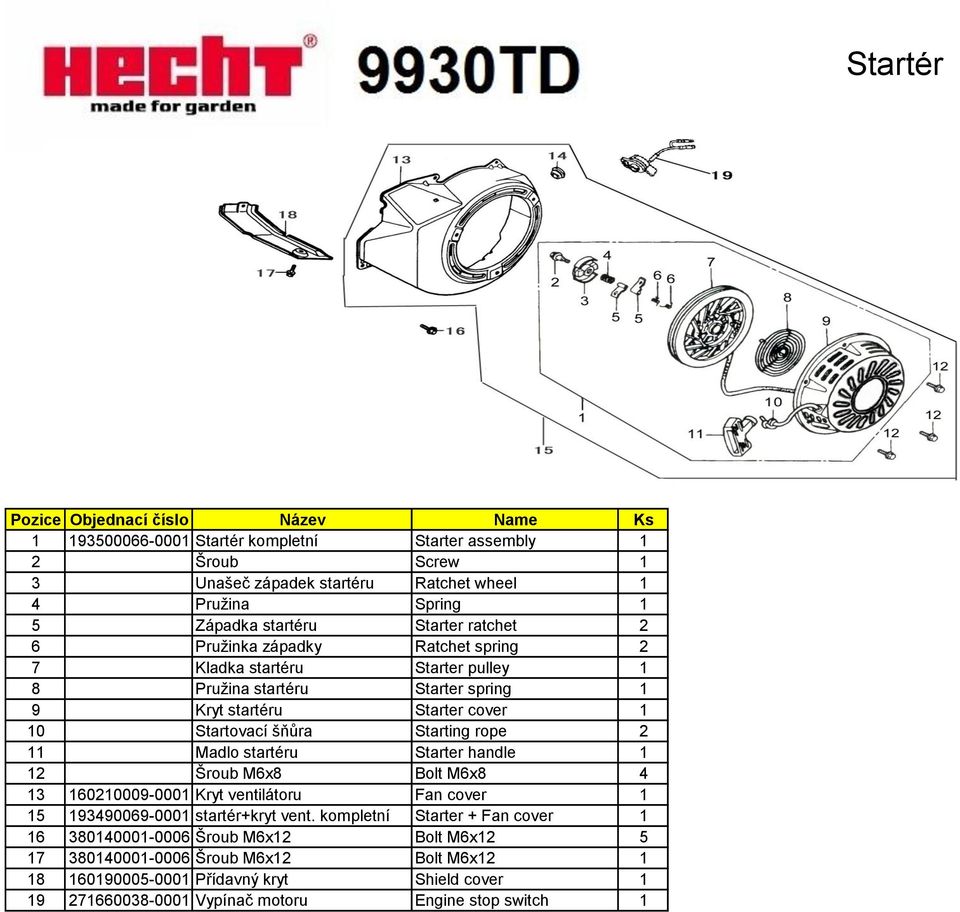 startéru Starter handle 1 12 Šroub M6x8 Bolt M6x8 4 13 160210009-0001 Kryt ventilátoru Fan cover 1 15 193490069-0001 startér+kryt vent.