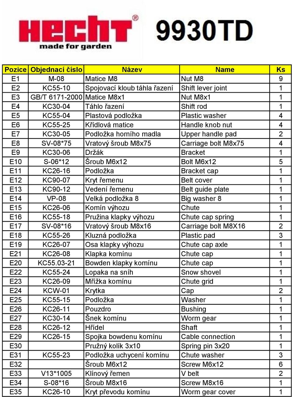 S-06*12 Šroub M6x12 Bolt M6x12 5 E11 KC26-16 Podložka Bracket cap 1 E12 KC90-07 Kryt řemenu Belt cover 1 E13 KC90-12 Vedení řemenu Belt guide plate 1 E14 VP-08 Velká podložka 8 Big washer 8 1 E15