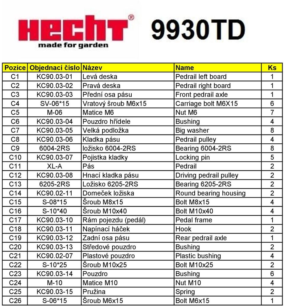 03-05 Velká podložka Big washer 8 C8 KC90.03-06 Kladka pásu Pedrail pulley 4 C9 6004-2RS ložisko 6004-2RS Bearing 6004-2RS 8 C10 KC90.