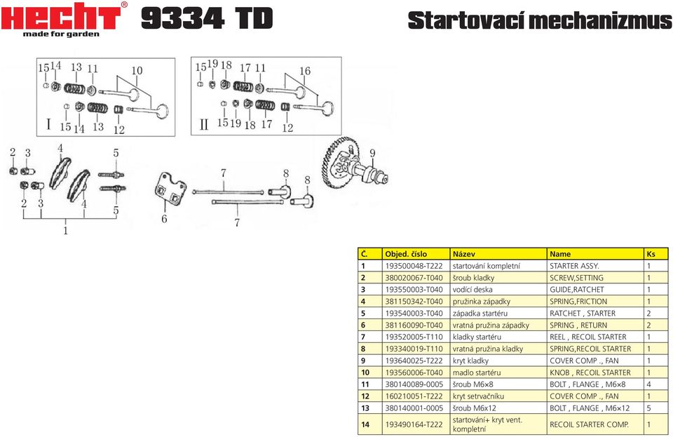 STARTER 2 6 381160090-T040 vratná pružina západky SPRING, RETURN 2 7 193520005-T110 kladky startéru REEL, RECOIL STARTER 1 8 193340019-T110 vratná pružina kladky SPRING,RECOIL STARTER 1 9