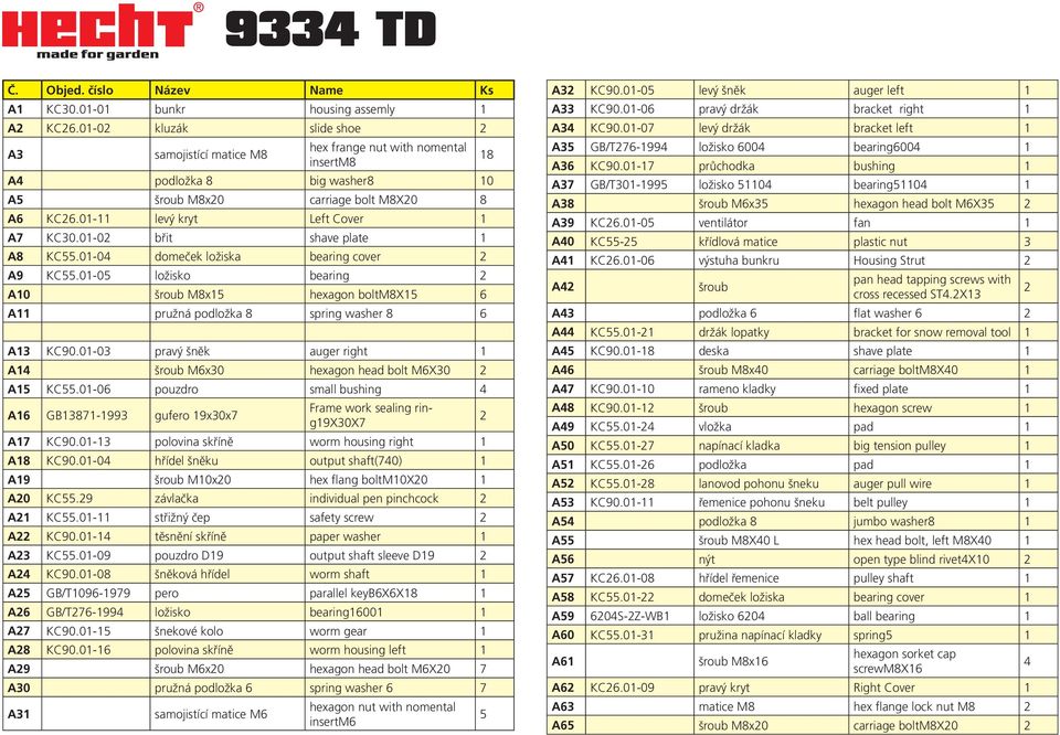 01-02 břit shave plate 1 A8 KC55.01-04 domeček ložiska bearing cover 2 A9 KC55.01-05 ložisko bearing 2 A10 šroub M8x15 hexagon boltm8x15 6 A11 pružná podložka 8 spring washer 8 6 A13 KC90.