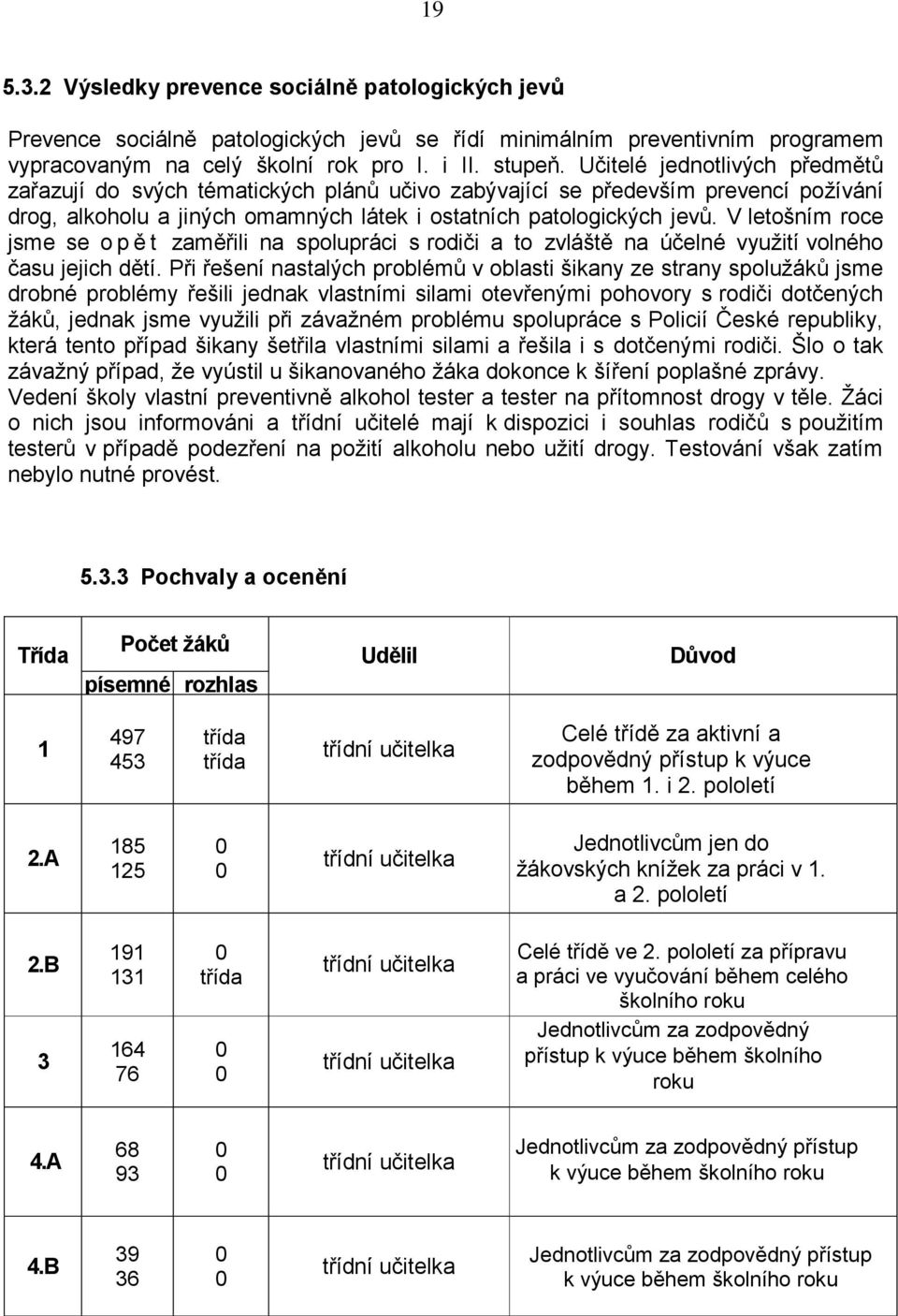 V letošním roce jsme se o p ě t zaměřili na spolupráci s rodiči a to zvláště na účelné využití volného času jejich dětí.