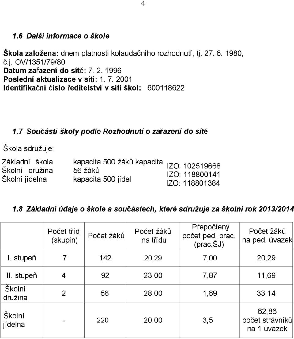 7 Součásti školy podle Rozhodnutí o zařazení do sítě Škola sdružuje: Základní škola Školní družina Školní jídelna kapacita 5 žáků kapacita 56 žáků kapacita 5 jídel IZO: 12519668 IZO: 1188141 IZO:
