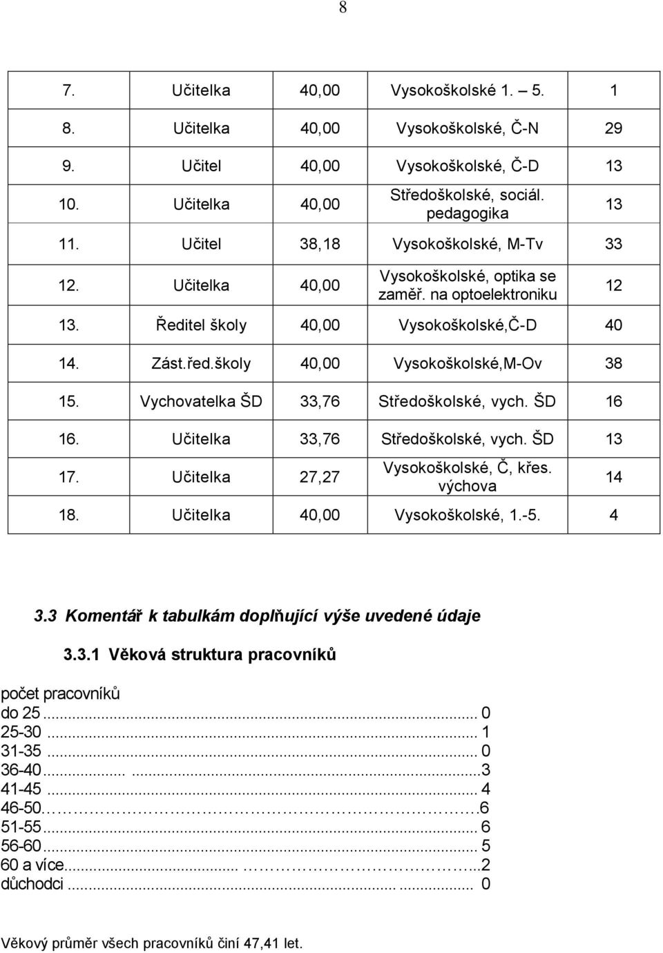 Vychovatelka ŠD 33,76 Středoškolské, vych. ŠD 16 16. Učitelka 33,76 Středoškolské, vych. ŠD 13 17. Učitelka 27,27 Vysokoškolské, Č, křes. výchova 18. Učitelka 4, Vysokoškolské, 1.-5. 4 14 3.