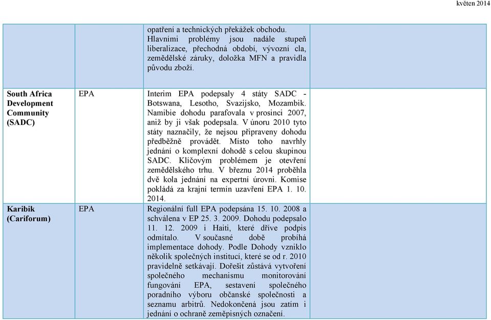 Namibie dohodu parafovala v prosinci 2007, aniž by ji však podepsala. V únoru 2010 tyto státy naznačily, že nejsou připraveny dohodu předběžně provádět.