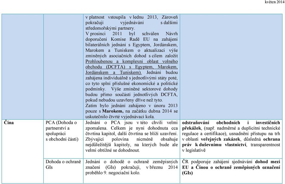 Prohloubenou a komplexní oblast volného obchodu (DCFTA) s Egyptem, Marokem, Jordánskem a Tuniskem).