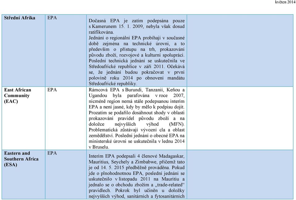 Poslední technická jednání se uskutečnila ve Středoafrické republice v září 2011. Očekává se, že jednání budou pokračovat v první polovině roku 2014 po obnovení mandátu Středoafrické republiky.