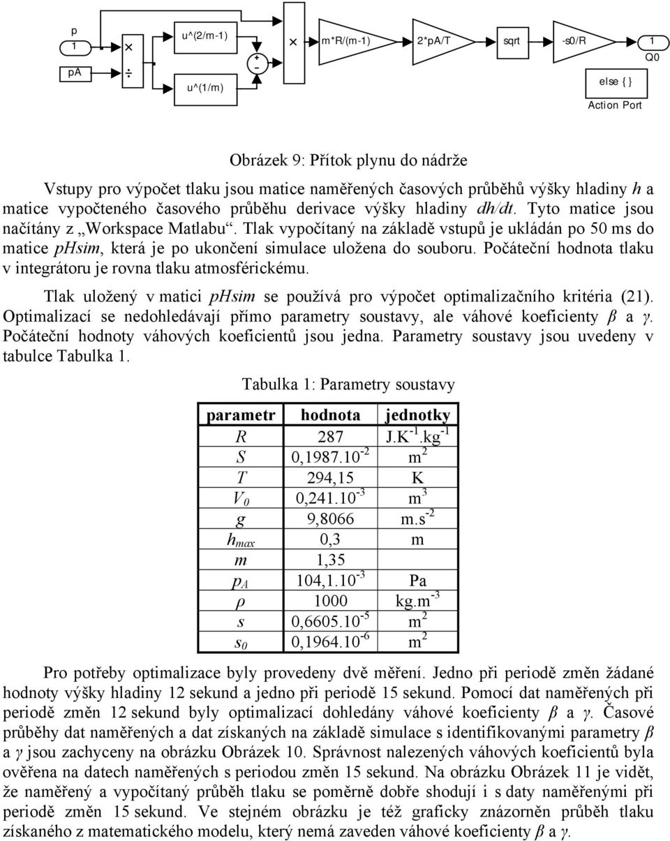 Tlak vyočítaný na základě vstuů je ukládán o 5 ms do matice Hsim, která je o ukončení simulace uložena do souboru. Počáteční hodnota tlaku v integrátoru je rovna tlaku atmosférickému.