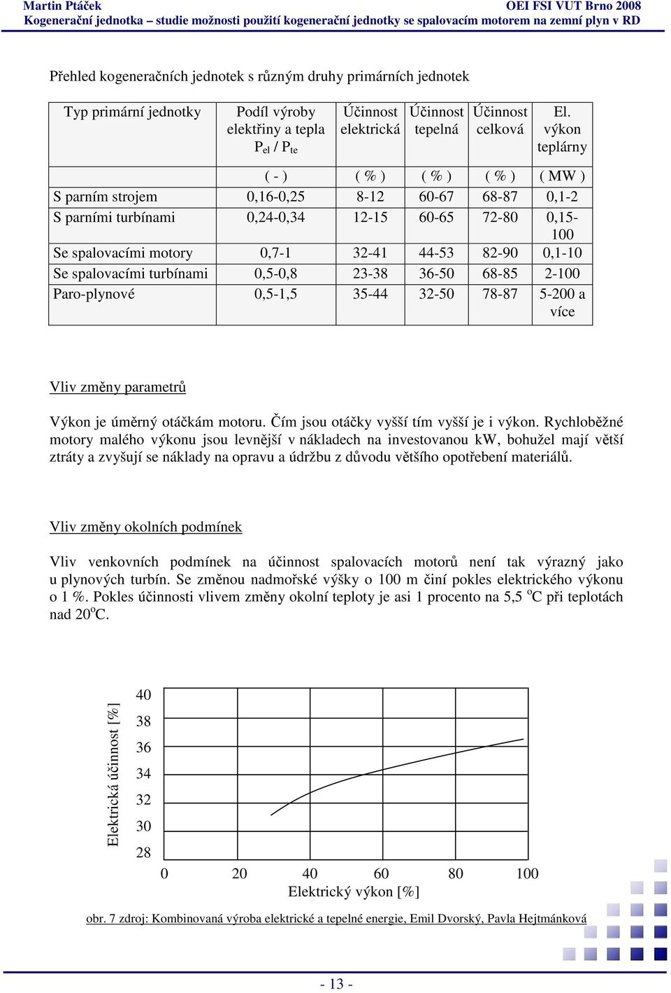 0,1-10 Se spalovacími turbínami 0,5-0,8 23-38 36-50 68-85 2-100 Paro-plynové 0,5-1,5 35-44 32-50 78-87 5-200 a více Vliv změny parametrů Výkon je úměrný otáčkám motoru.