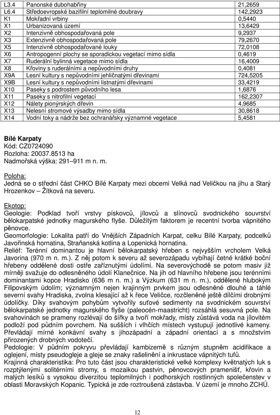 Intenzivně obhospodařované louky 72,0108 X6 Antropogenní plochy se sporadickou vegetací mimo sídla 0,4619 X7 Ruderální bylinná vegetace mimo sídla 16,4009 X8 Křoviny s ruderálními a nepůvodními druhy