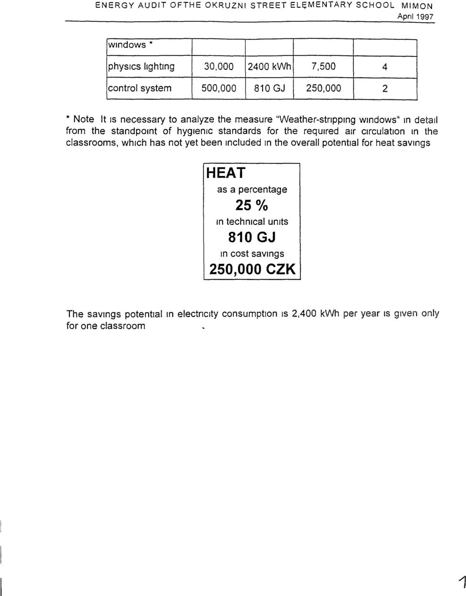 required ar circulation n the classrooms, whch has not yet been ncluded n the overall potential for heat savings HEAT as a percentage 25 0 /0 n