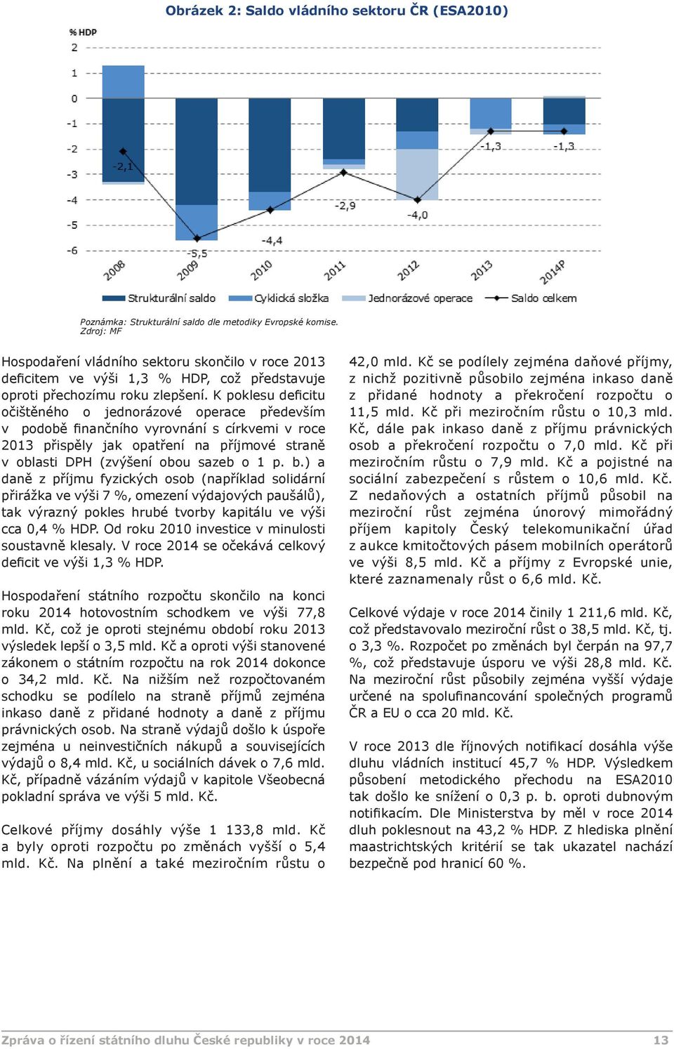 K poklesu deficitu očištěného o jednorázové operace především v podobě finančního vyrovnání s církvemi v roce 2013 přispěly jak opatření na příjmové straně v oblasti DPH (zvýšení obou sazeb o 1 p. b.