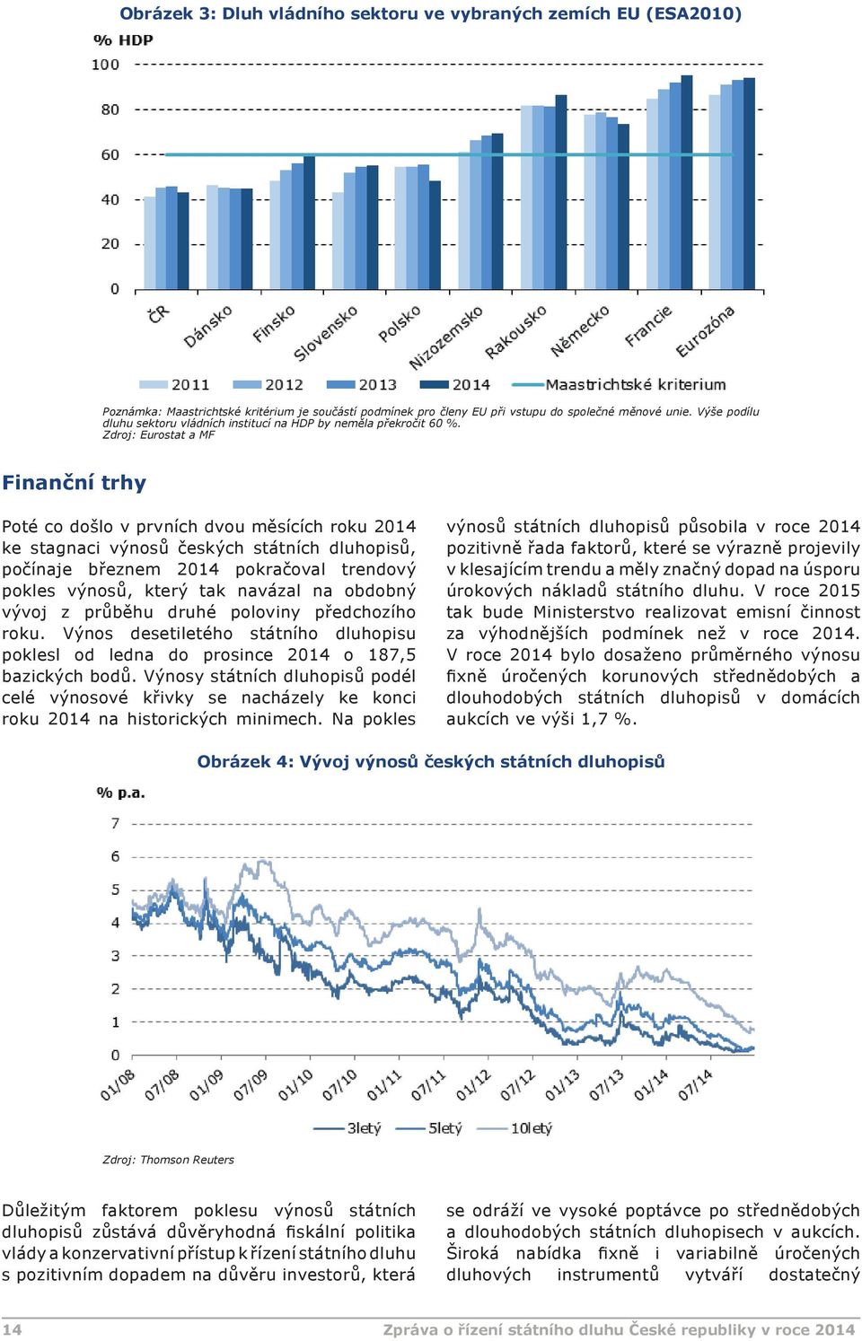 Zdroj: Eurostat a MF Finanční trhy Poté co došlo v prvních dvou měsících roku 2014 ke stagnaci výnosů českých státních dluhopisů, počínaje březnem 2014 pokračoval trendový pokles výnosů, který tak
