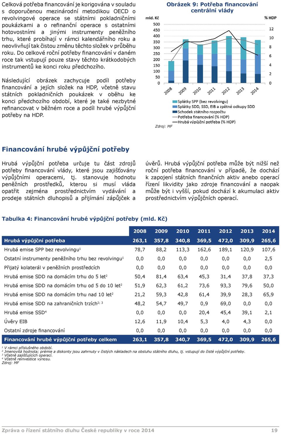 Do celkové roční potřeby financování v daném roce tak vstupují pouze stavy těchto krátkodobých instrumentů ke konci roku předchozího.