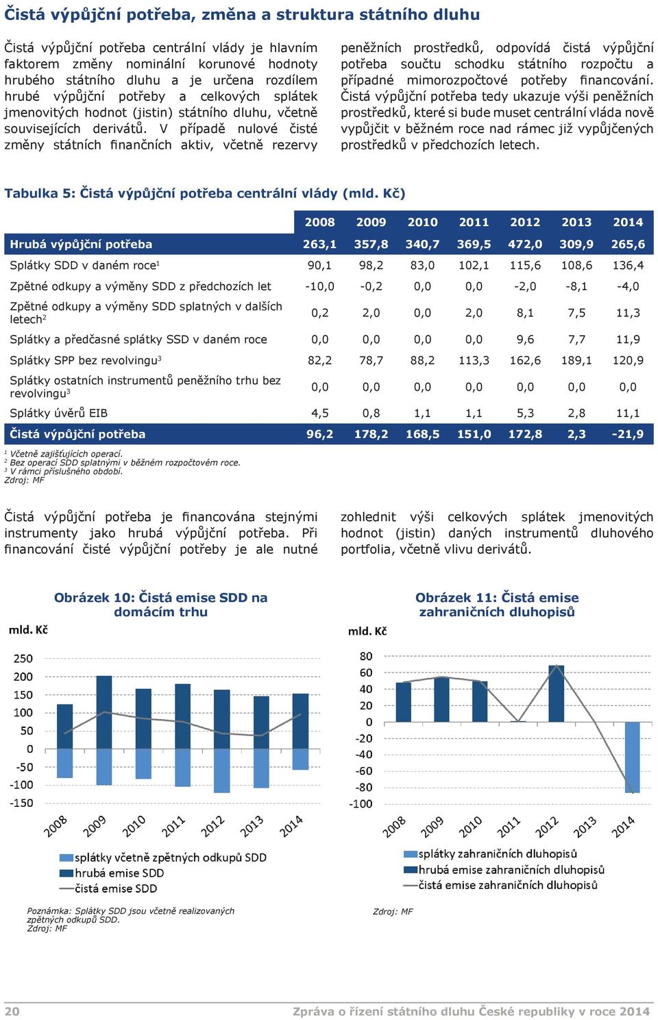 V případě nulové čisté změny státních finančních aktiv, včetně rezervy peněžních prostředků, odpovídá čistá výpůjční potřeba součtu schodku státního rozpočtu a případné mimorozpočtové potřeby