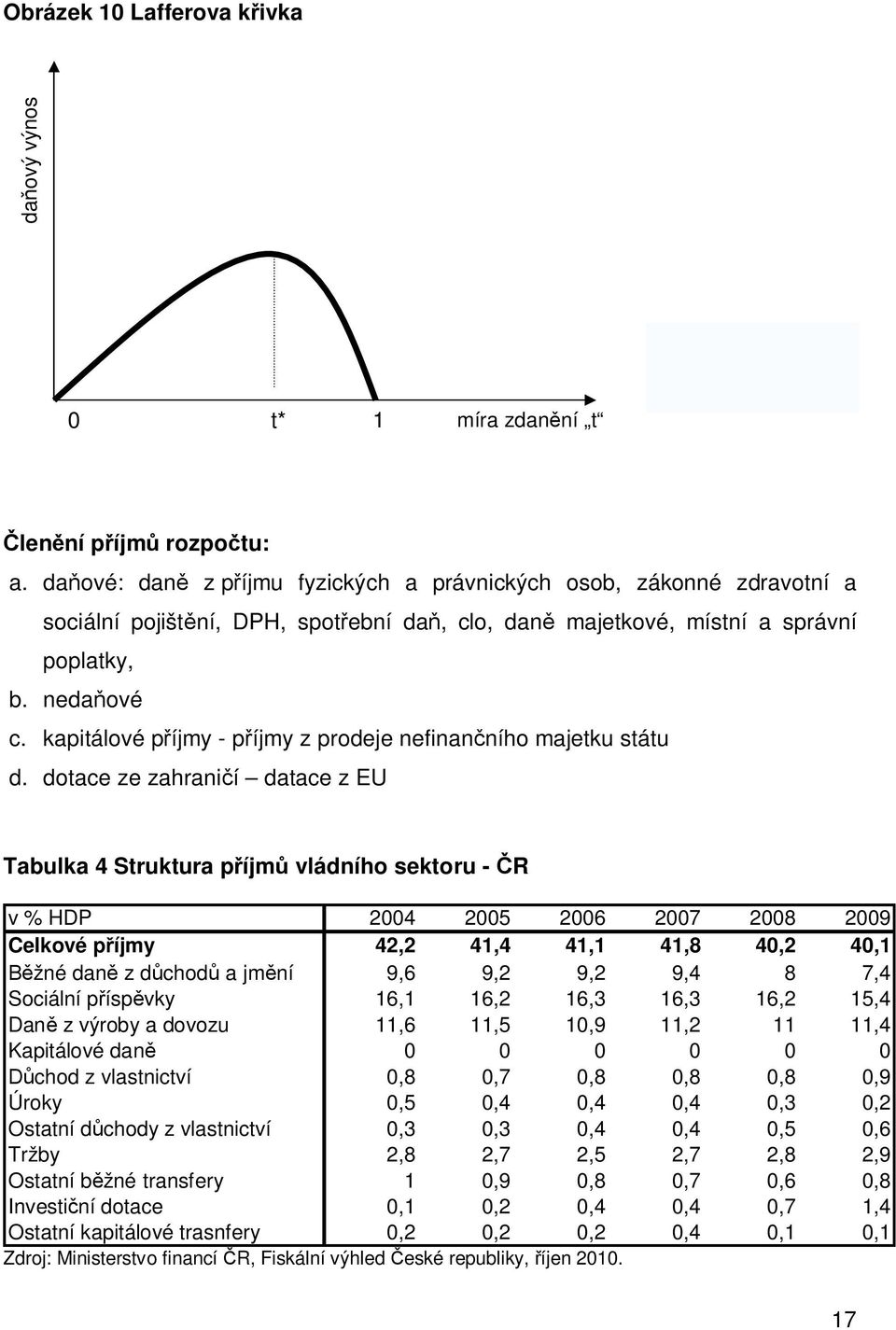 kapiálové příjmy - příjmy z prodeje nefinančního majeku sáu d.