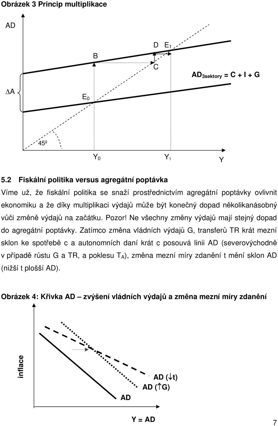 dopad několikanásobný vůči změně výdajů na začáku. Pozor! Ne všechny změny výdajů mají sejný dopad do agregání popávky.