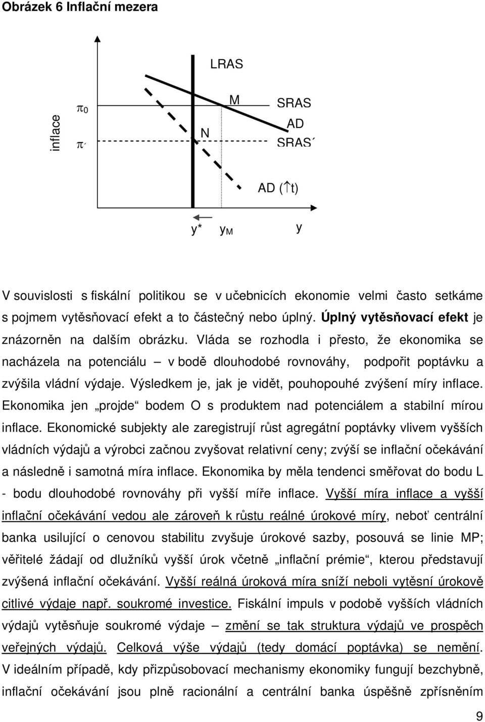 Výsledkem je, jak je vidě, pouhopouhé zvýšení míry inflace. Ekonomika jen projde bodem O s produkem nad poenciálem a sabilní mírou inflace.