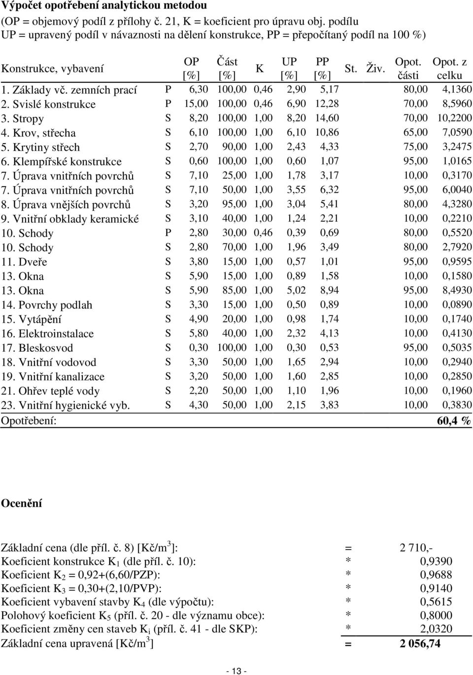 zemních prací P 6,30 100,00 0,46 2,90 5,17 80,00 4,1360 2. Svislé konstrukce P 15,00 100,00 0,46 6,90 12,28 70,00 8,5960 3. Stropy S 8,20 100,00 1,00 8,20 14,60 70,00 10,2200 4.