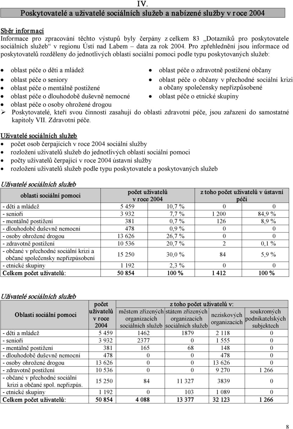 Pro zpřehlednění jsou informace od poskytovatelů rozděleny do jednotlivých oblastí sociální pomoci podle typu poskytovaných služeb: oblast péče o děti a mládež oblast péče o zdravotně postižené