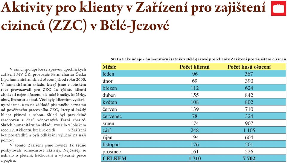 Věci byly klientům vydávány zdarma, a to na základě písemného seznamu od pověřeného pracovníka ZZC, který si každý klient přinesl s sebou.