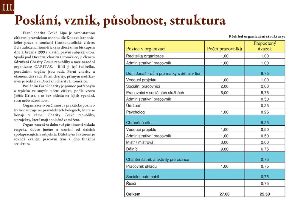 Spadá pod Diecézní charitu Litoměřice, je členem Sdružení Charity České republiky a mezinárodní organizace CARITAS.