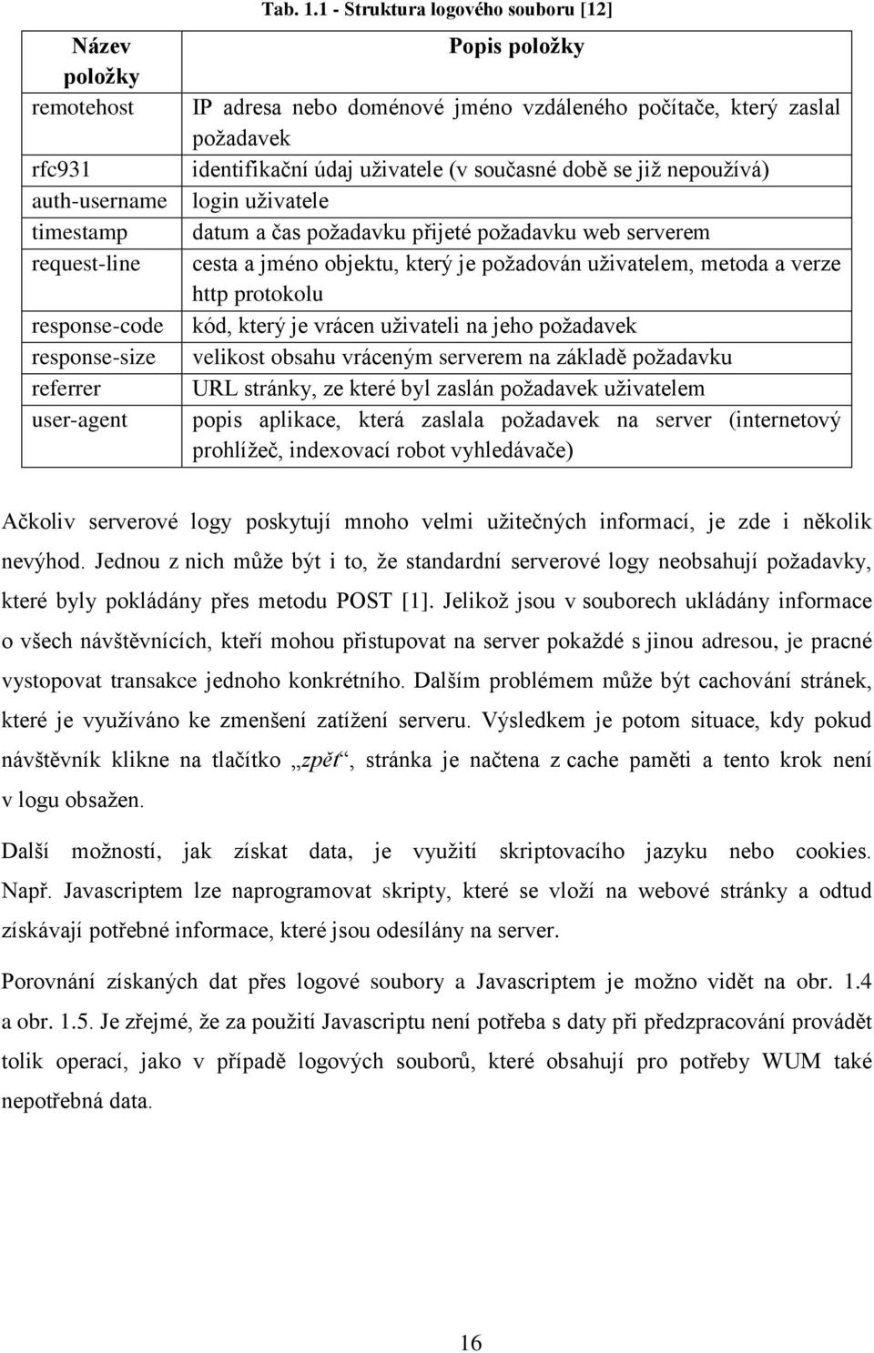 uživatele datum a čas požadavku přijeté požadavku web serverem cesta a jméno objektu, který je požadován uživatelem, metoda a verze http protokolu kód, který je vrácen uživateli na jeho požadavek