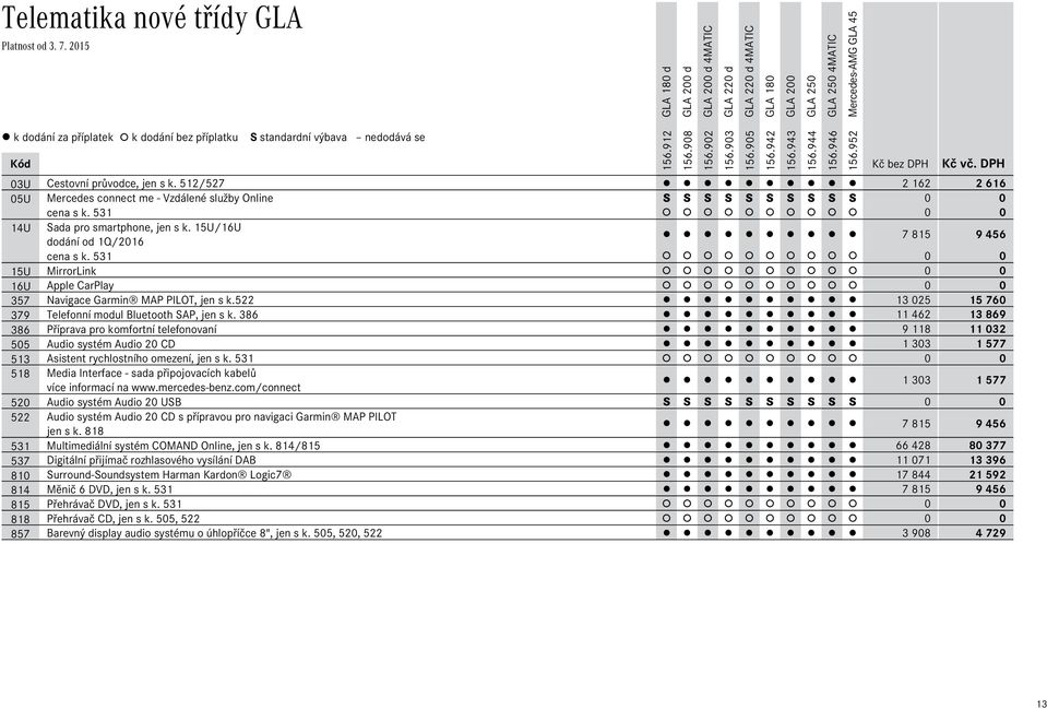 522 13 025 15 760 379 Telefonní modul Bluetooth SAP, jen s k.