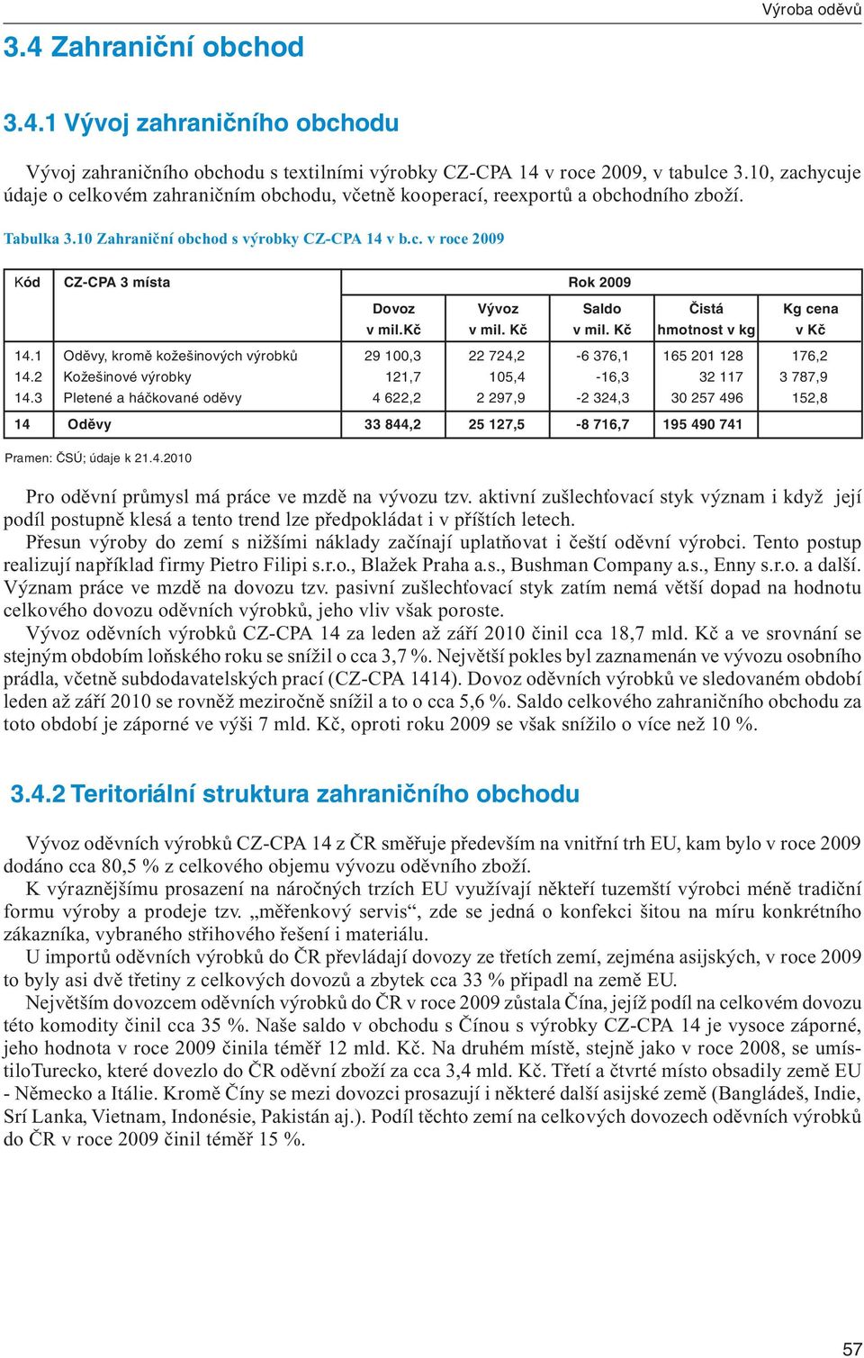 kč v mil. Kč v mil. Kč hmotnost v kg v Kč 14.1 Oděvy, kromě kožešinových výrobků 29,3 22 724,2-6 376,1 165 201 128 176,2 14.2 Kožešinové výrobky 121,7 105,4-16,3 32 117 3 787,9 14.