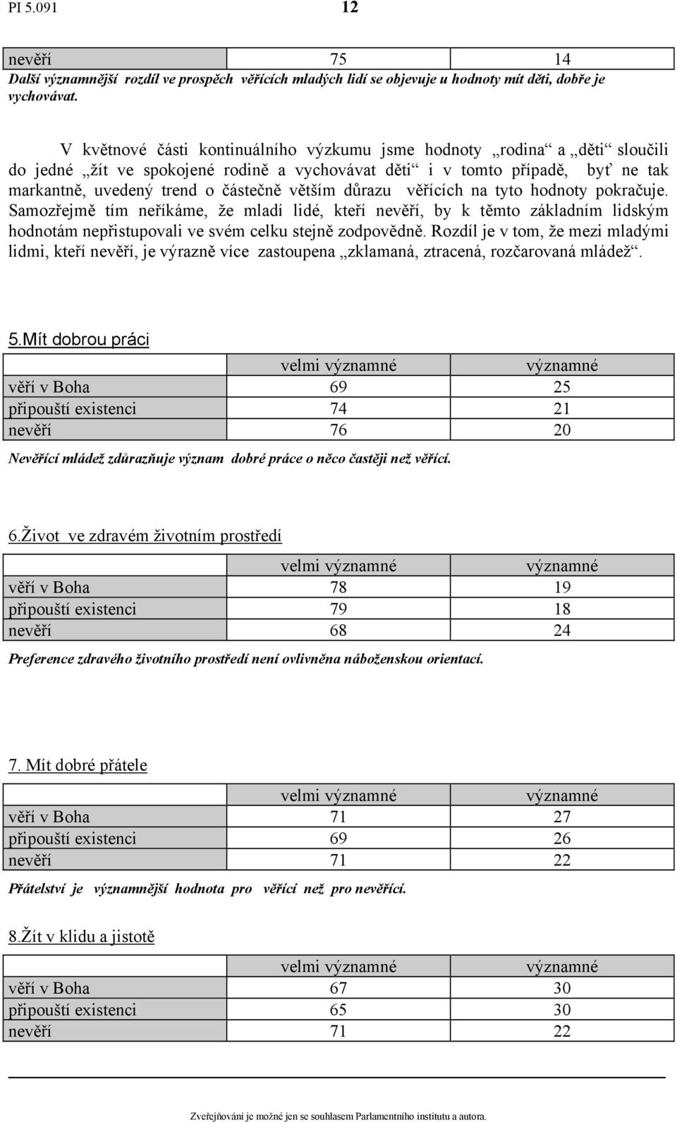 důrazu věřících na tyto hodnoty pokračuje. Samozřejmě tím neříkáme, že mladí lidé, kteří nevěří, by k těmto základním lidským hodnotám nepřistupovali ve svém celku stejně zodpovědně.