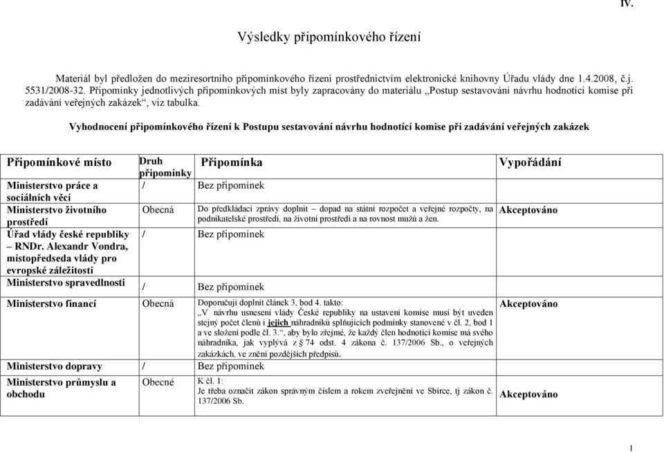 Vyhodnocení připomínkového řízení k Postupu sestavování návrhu hodnotící komise při zadávání veřejných zakázek Připomínkové místo Ministerstvo práce a sociálních věcí Ministerstvo životního prostředí