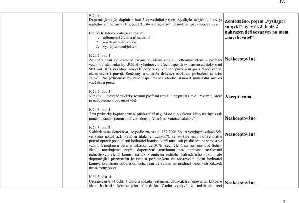 3, bodě 2 nahrazen definovaným pojmem navrhovatel. K čl. 2, bod 1: Ze znění není jednoznačně zřejmé vyjádření vztahu odbornost člena profesní vztah k plnění zakázky.