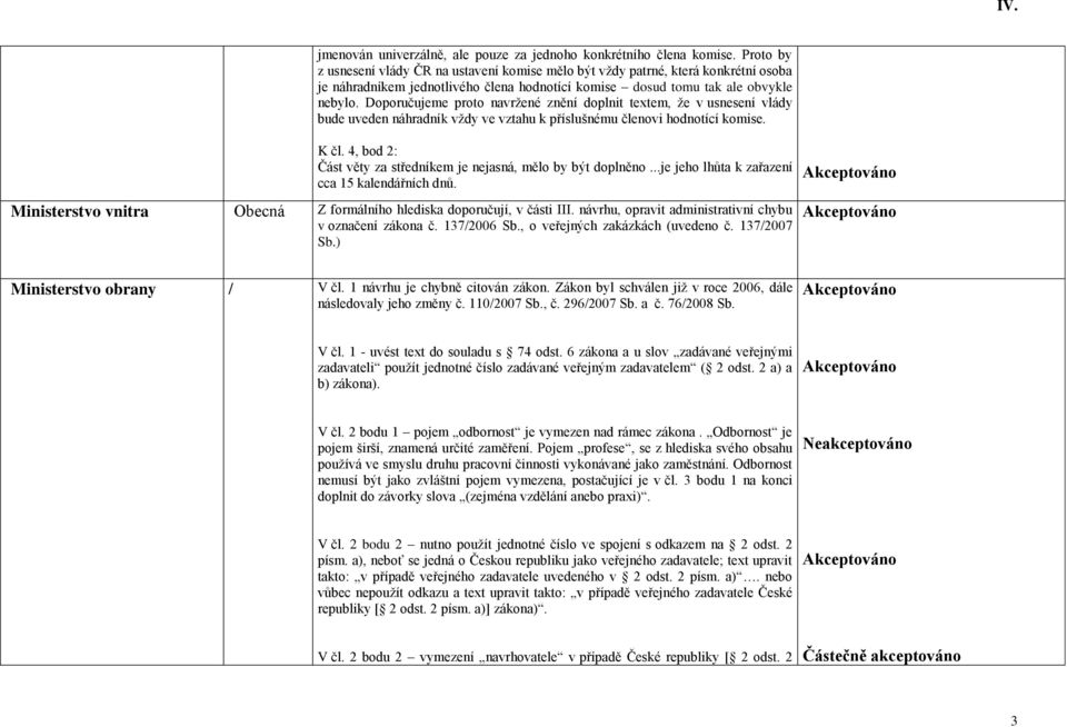 Doporučujeme proto navržené znění doplnit textem, že v usnesení vlády bude uveden náhradník vždy ve vztahu k příslušnému členovi hodnotící komise. K čl.