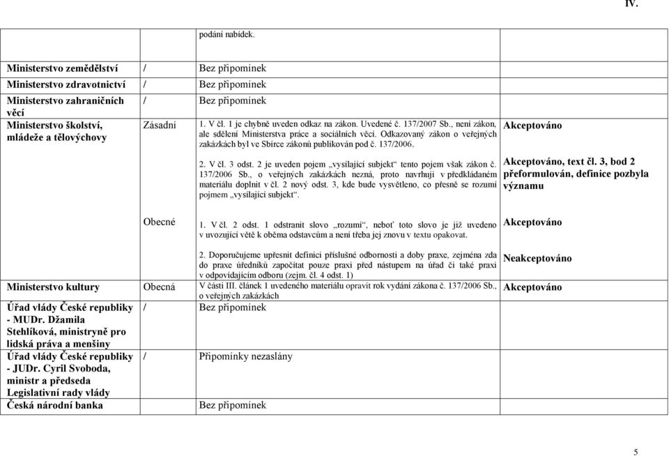 2 je uveden pojem vysílající subjekt tento pojem však zákon č. 137/2006 Sb., o veřejných zakázkách nezná, proto navrhuji v předkládaném materiálu doplnit v čl. 2 nový odst.