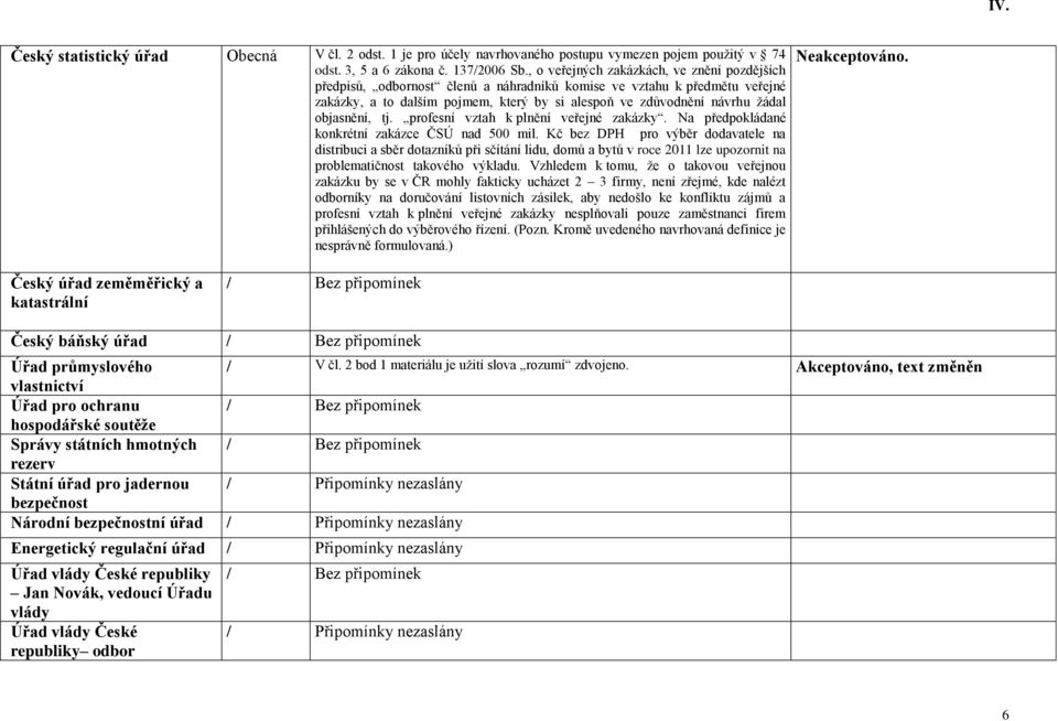 objasnění, tj. profesní vztah k plnění veřejné zakázky. Na předpokládané konkrétní zakázce ČSÚ nad 500 mil.