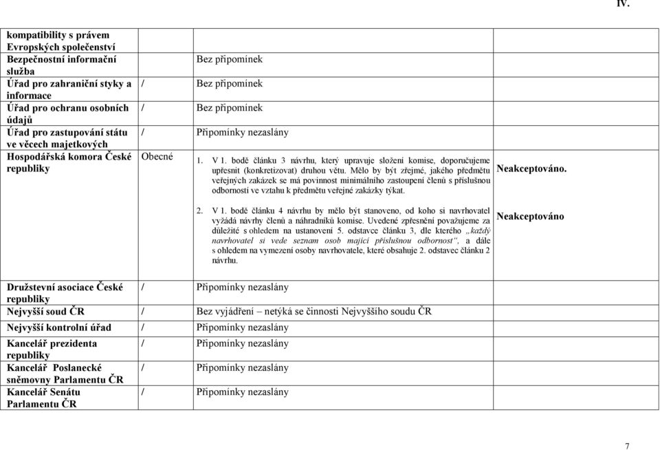 Mělo by být zřejmé, jakého předmětu veřejných zakázek se má povinnost minimálního zastoupení členů s příslušnou odborností ve vztahu k předmětu veřejné zakázky týkat. 2. V 1.