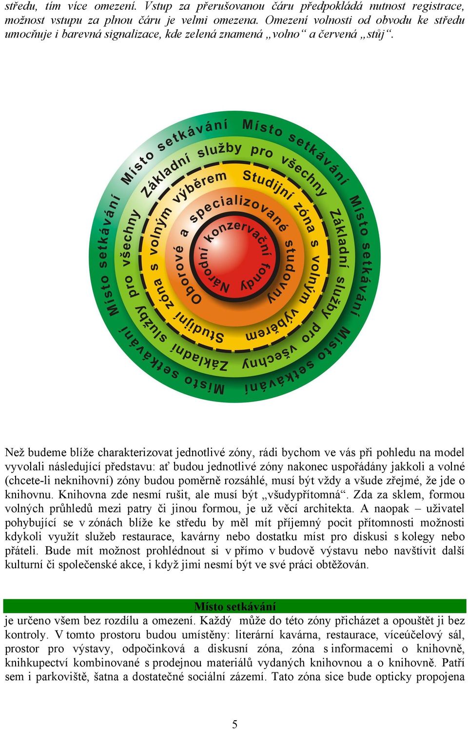 Než budeme blíže charakterizovat jednotlivé zóny, rádi bychom ve vás při pohledu na model vyvolali následující představu: ať budou jednotlivé zóny nakonec uspořádány jakkoli a volné (chcete-li