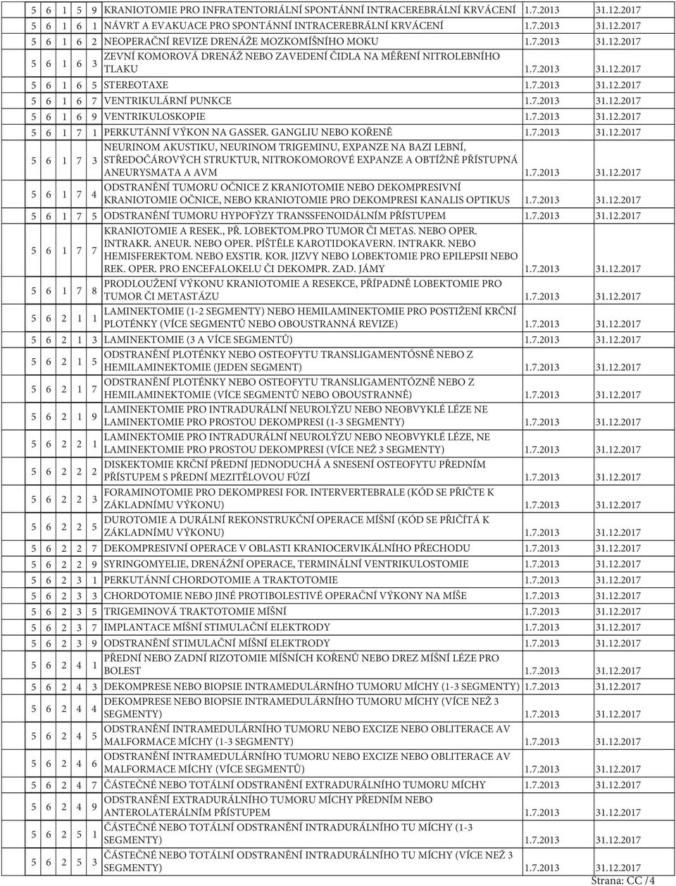 7.203 3.2.207 5 6 7 PERKUTÁNNÍ VÝKON NA GASSER. GANGLIU NEBO KOŘENĚ.7.203 3.2.207 NEURINOM AKUSTIKU, NEURINOM TRIGEMINU, EXPANZE NA BAZI LEBNÍ, 5 6 7 3 STŘEDOČÁROVÝCH STRUKTUR, NITROKOMOROVÉ EXPANZE A OBTÍŽNĚ PŘÍSTUPNÁ ANEURYSMATA A AVM.