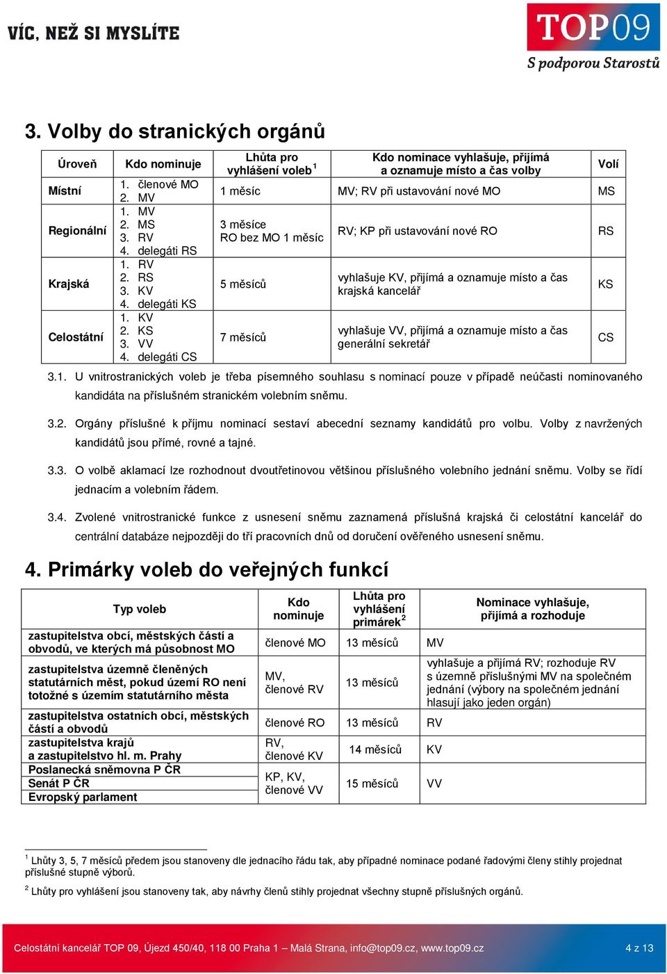 ustavování nové RO vyhlašuje KV, přijímá a oznamuje místo a čas krajská kancelář vyhlašuje VV, přijímá a oznamuje místo a čas generální sekretář 3.1.